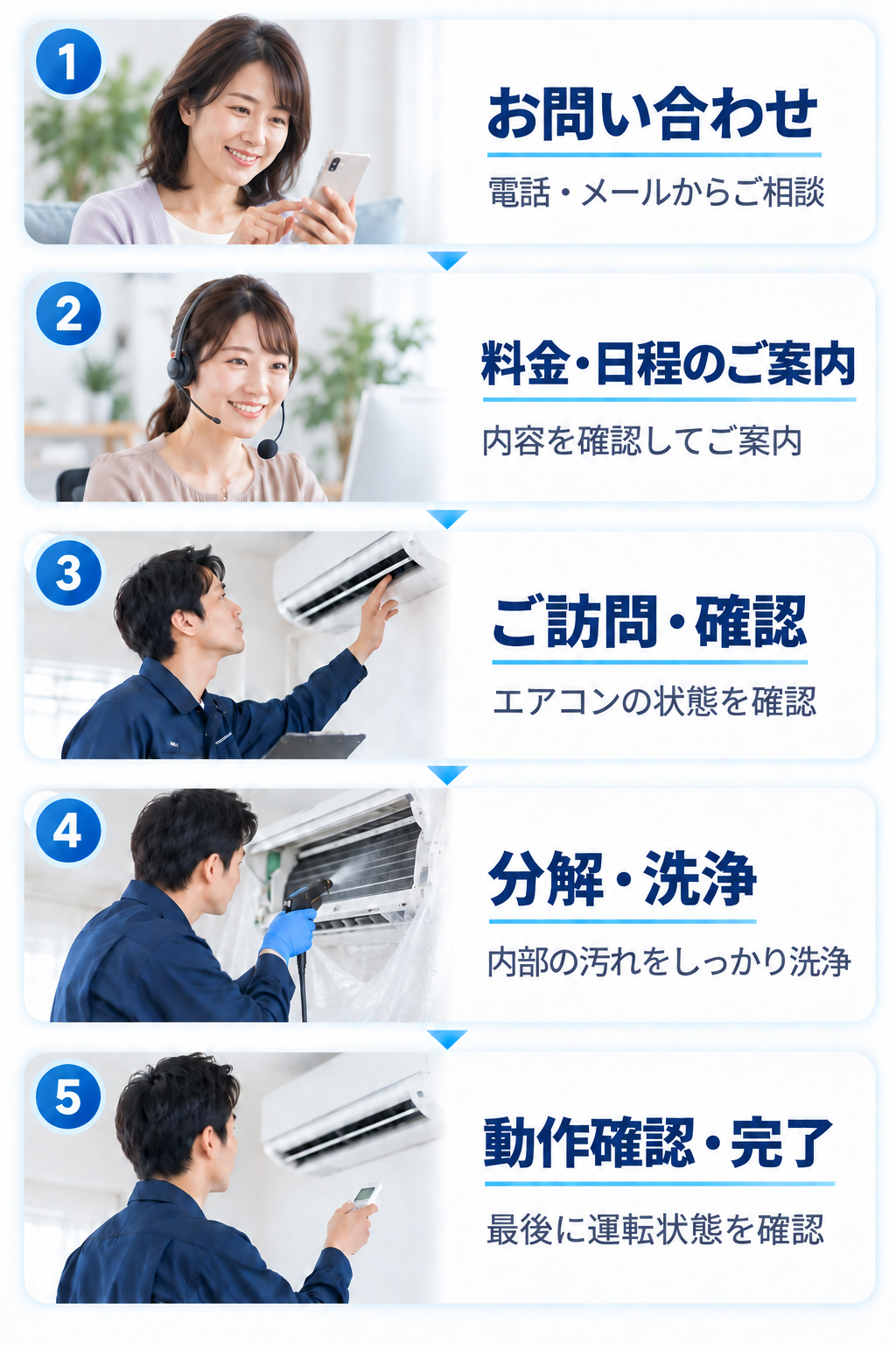 エアコンクリーニングのご依頼から作業完了までの流れ